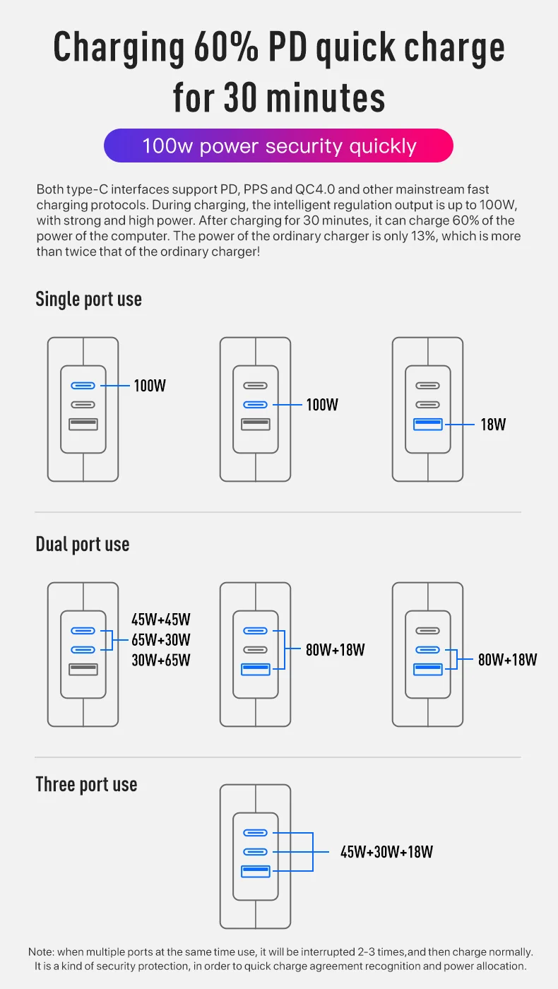 PD100CCA GaN 100W USB-C Fast Charger for Laptop & Phone - Image 5