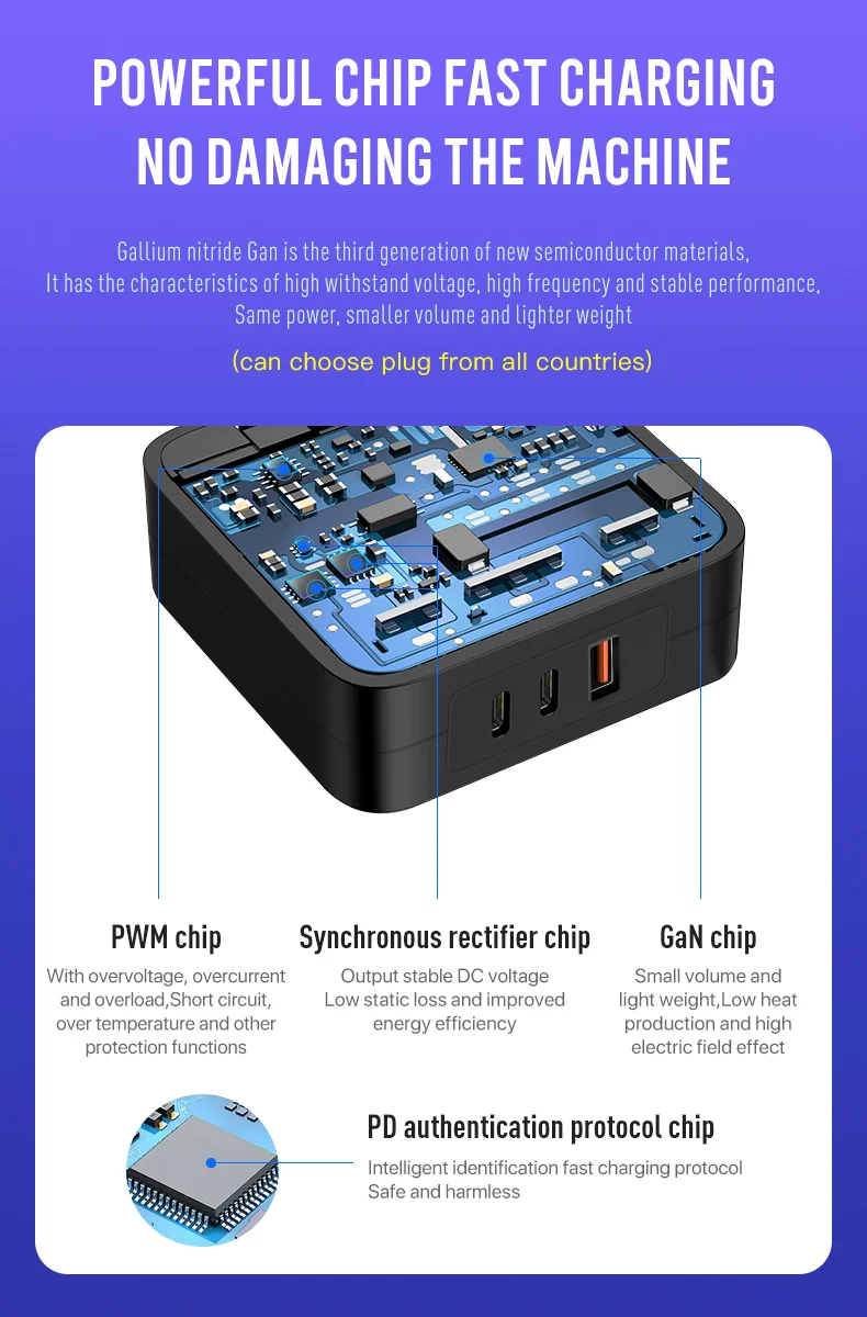 PD100CCA GaN 100W USB-C Fast Charger for Laptop & Phone - Image 4